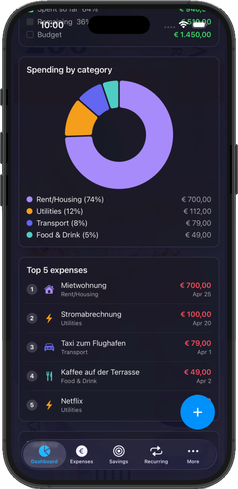 Doekoe expense tracker dashboard with budget progress and category charts
