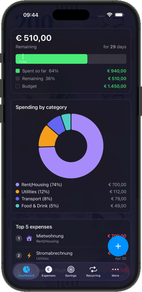 Doekoe budget tracker dashboard on iPhone showing weekly spending overview