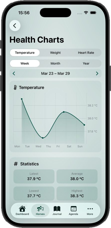 EquiPulse health log showing temperature, weight and vaccination history
