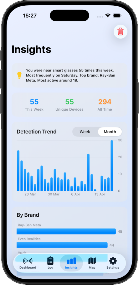 Spectre insights screen showing detailed analytics